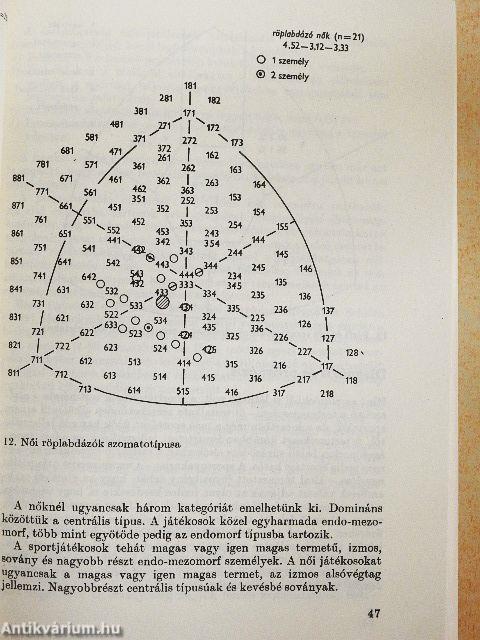 Sportjátékosok edzése