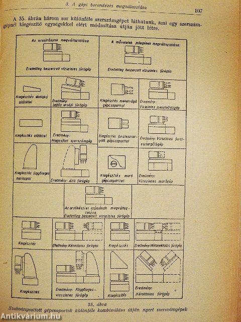 A gépgyártás technológiája I.