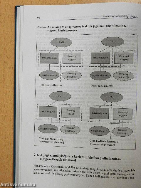 Személy és személyiség a jogban