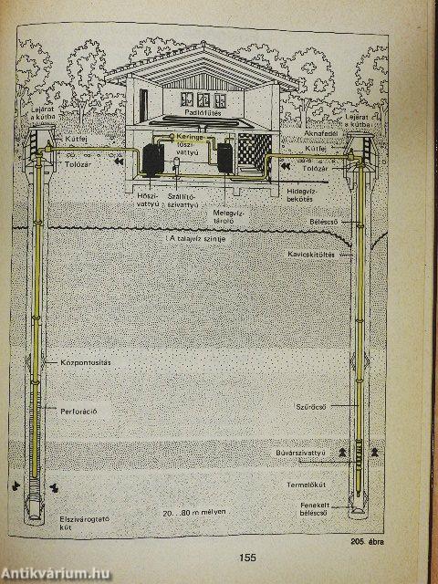 Lakásbővítés pincével