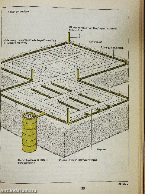Lakásbővítés pincével