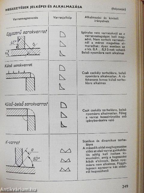 Műszakiak zsebkönyve