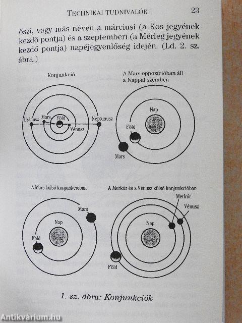 Mit mutat a horoszkóp?