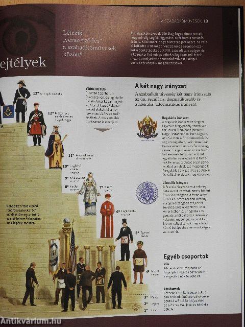 A szabadkőművesek