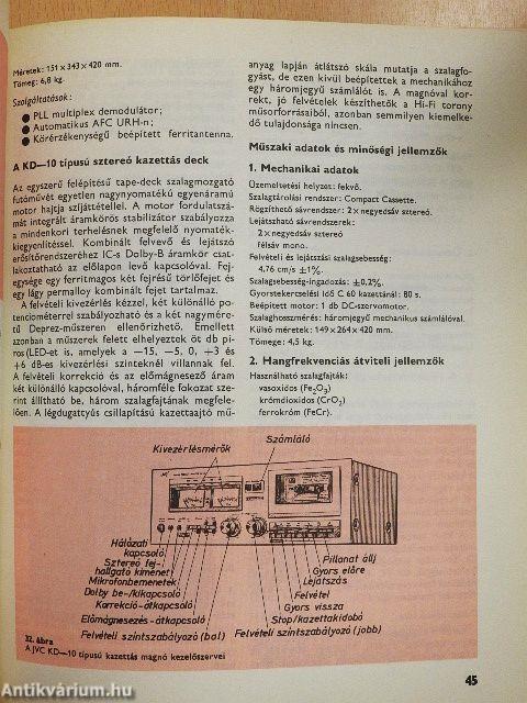 Magnósok évkönyve 1982