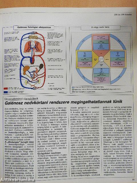 A medicina krónikája