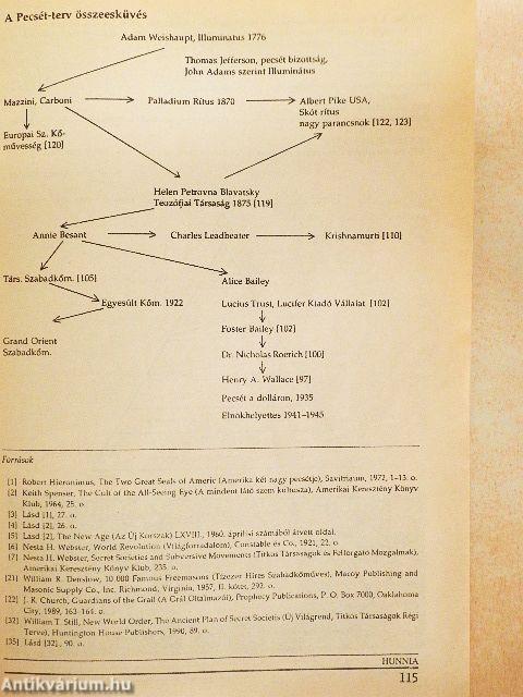 Ősi gyökér 1993. Júli.-Aug.