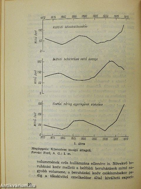 Az aranydeviza-rendszer kudarcai és tanulságai