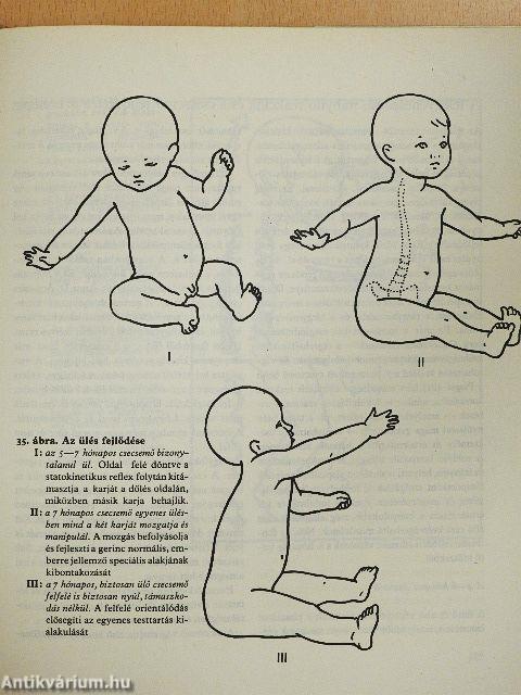 Az öntudat ébredése