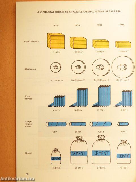 A vízgazdálkodás 40 éve számokban 