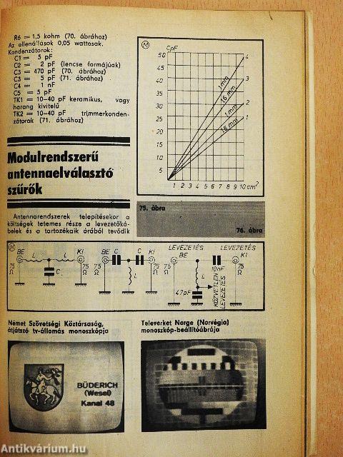 "DX" antennák, erősítők