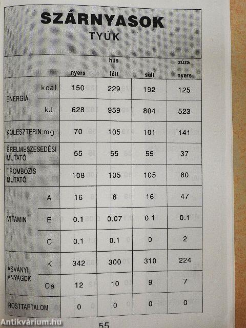 Koleszterin-számláló