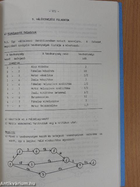 Gazdasági matematika - Példatár