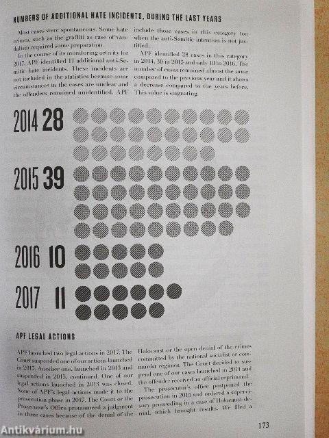 Keresztény-Zsidó Teológiai Évkönyv 2018