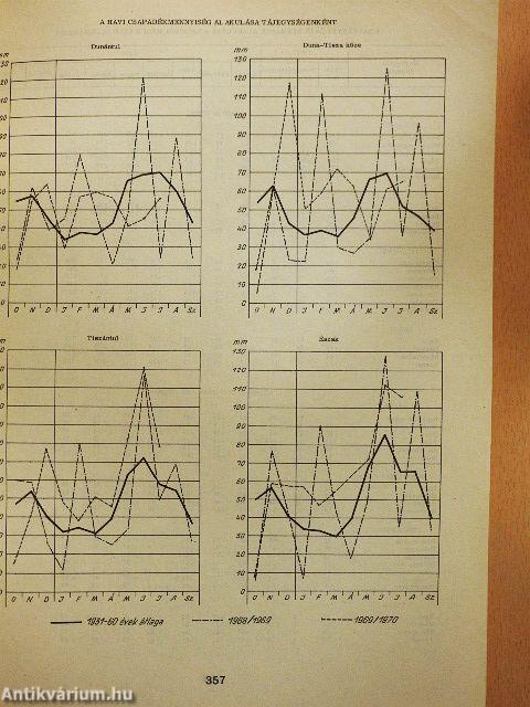 Mezőgazdasági adatok 1970/2.