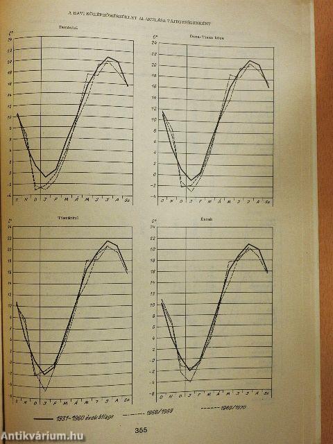 Mezőgazdasági adatok 1970/2.