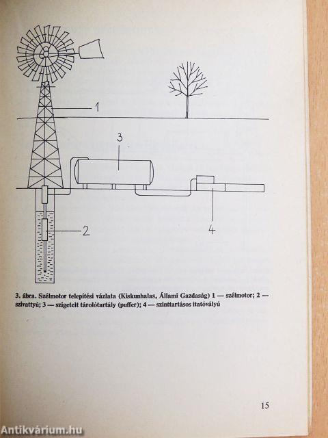 Környezetkímélő energiaforrás a szélmotor