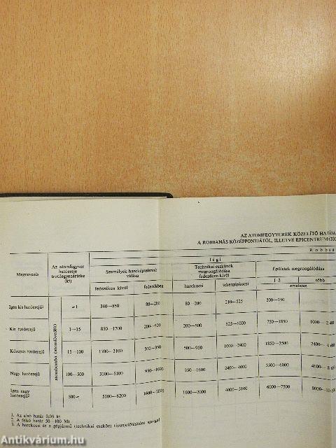 Haditechnikai kislexikon