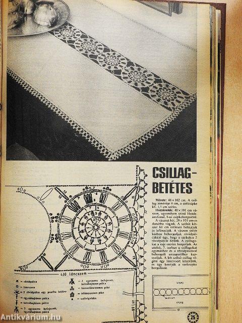 Fürge Ujjak 1985-1986. január-december