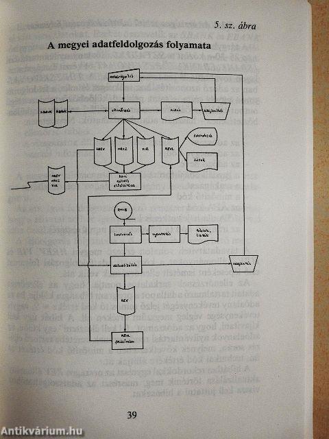 A revíziókövető és a vezetői információs (VIR) rendszer