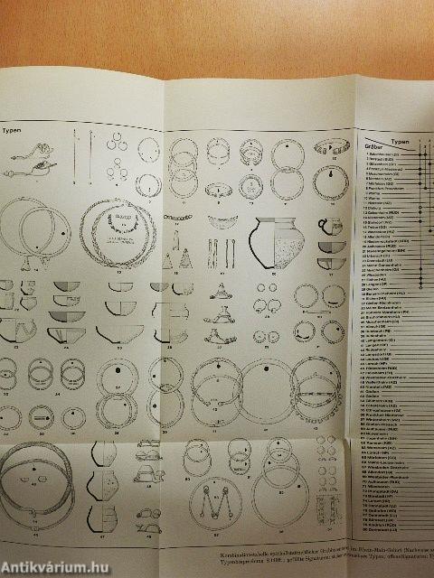 54. Bericht der Römisch-Germanischen Kommission
