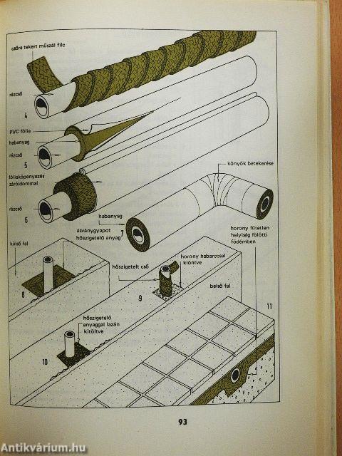 Hő- és hangszigetelés az épületben