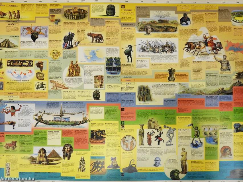 Párhuzamos világtörténet diákoknak