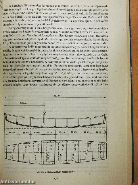 Horgászok kézikönyve