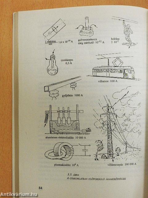 A sugárzások elleni védelem dozimetriai és hatástani alapjai