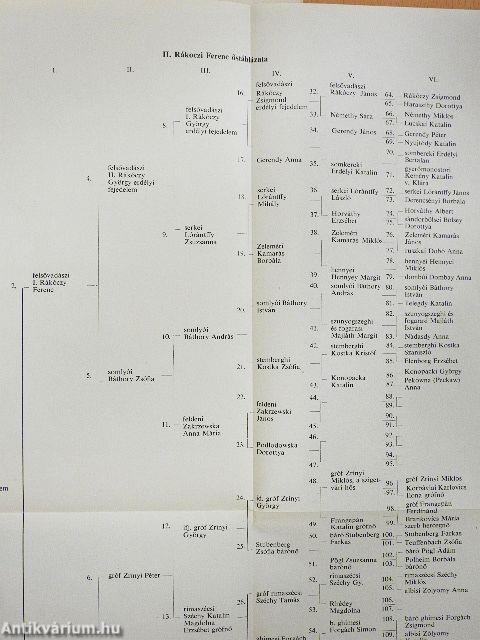 Levéltári közlemények 1976/2.