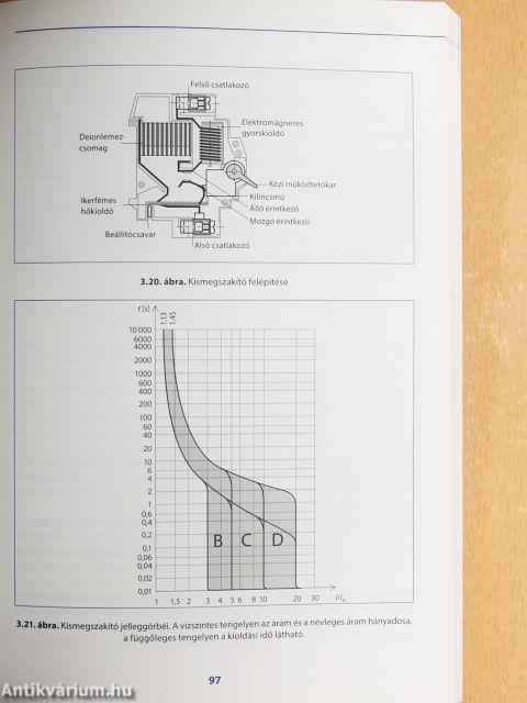 Villanyszerelő szakmai ismeretek I.