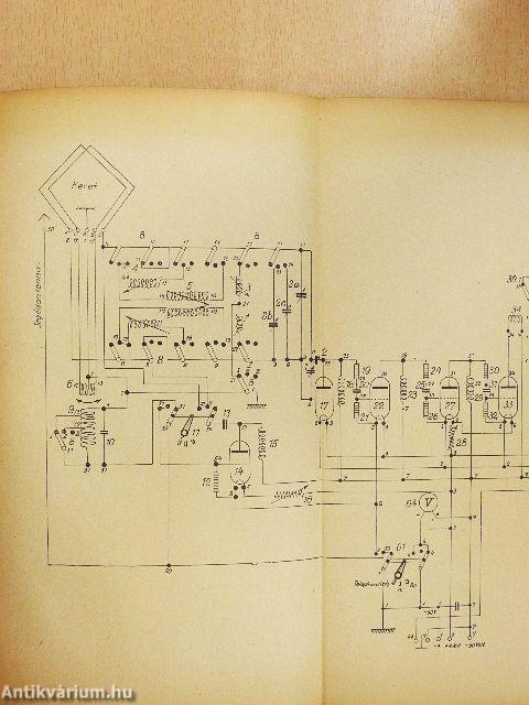 Repülés rádióirányitással