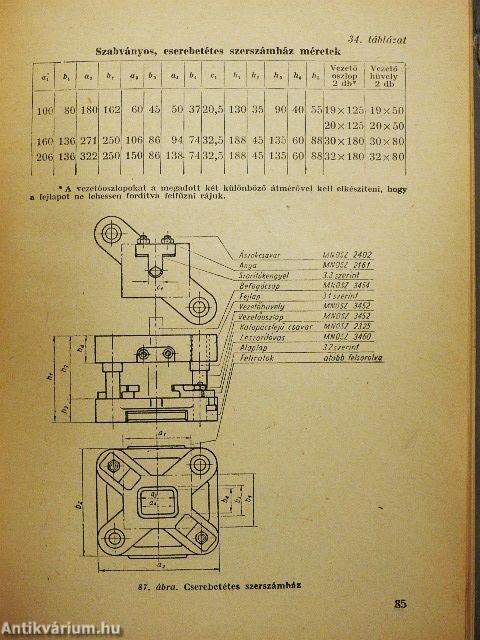 Lemezkivágó, hajlító és húzó szerszámok készítése