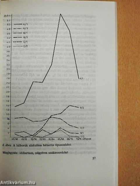 Napjaink százhúsz háborúja 1945-1976