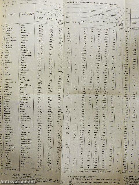 A birtokrendezési periratok