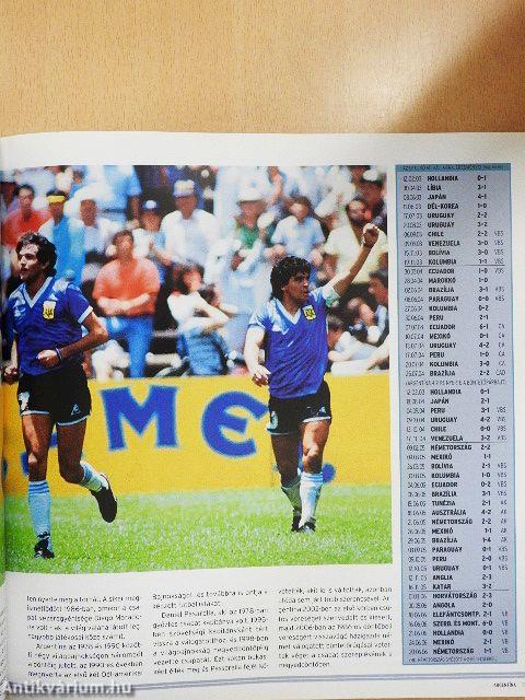 A futball enciklopédiája