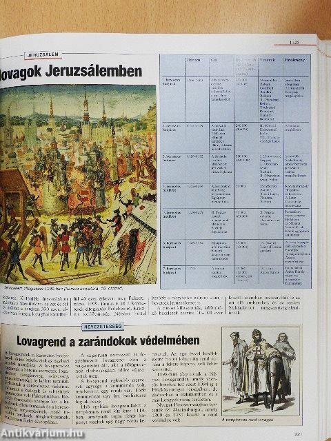 A világtörténelem krónikája