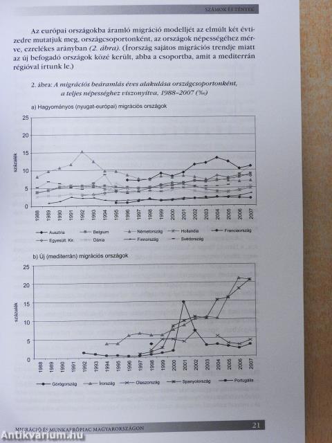 Változó migráció - változó környezet