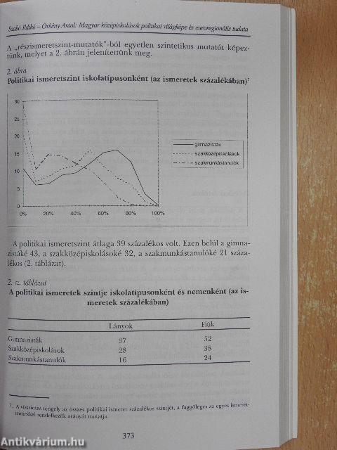 Ezredvégi értelmezések I-II.