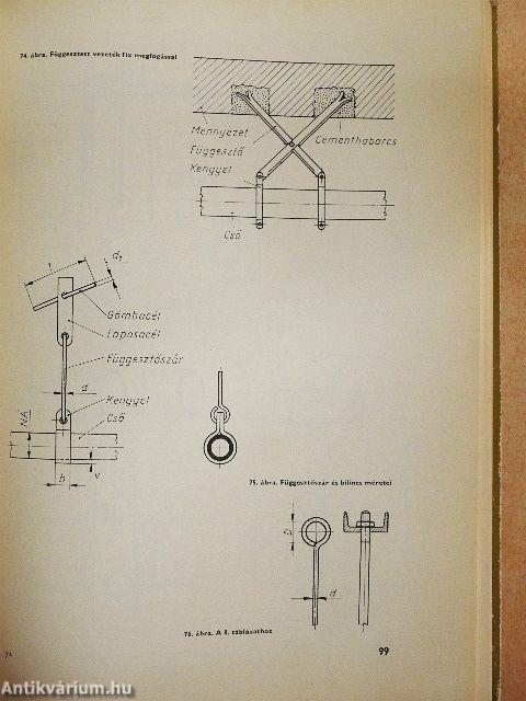Épületgépészeti technológia II.