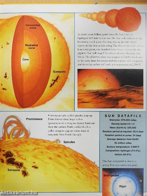 The Space Atlas