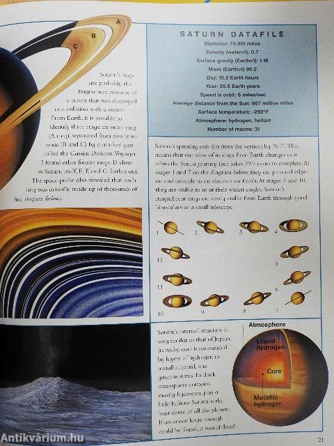 The Space Atlas
