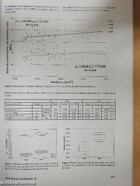 Wood Structure and Properties '06