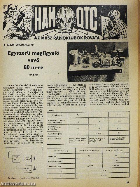 Rádiótechnika 1972. (nem teljes évfolyam)