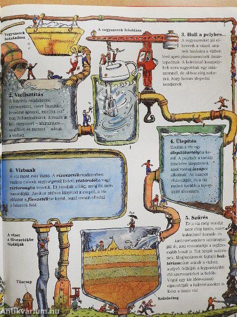 Mi történik, amikor...?