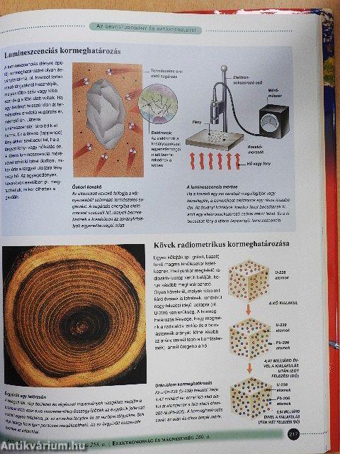 Így működik a harmadik évezred technikája