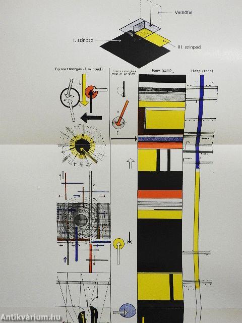 A Bauhaus színháza