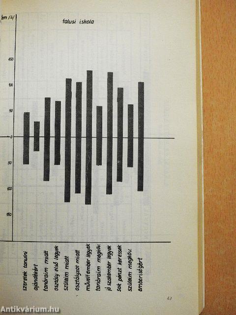 A falusi nyolcadik osztályos tanulók fejlettsége és nevelése I-II.