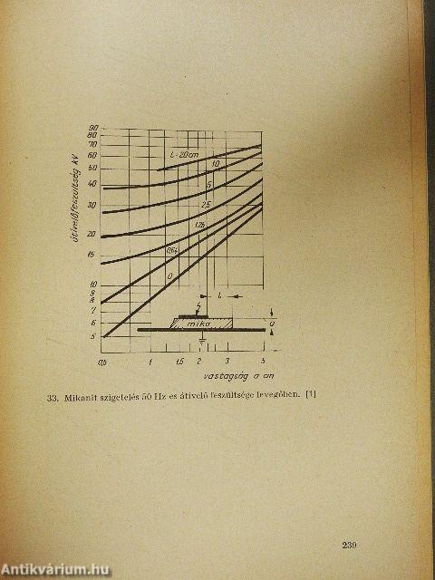 Nagyfeszültségű technika példatár