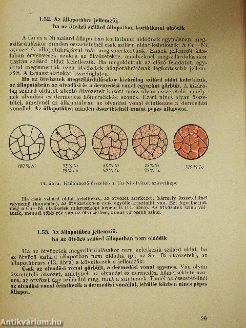 Fémipari anyag- és gyártásismeret I.